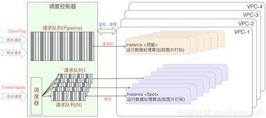 場景化封裝，一站式使用，普惠AI集成 阿里云發布智能媒體管理產品，引領計算機系統集成新范式